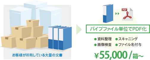 パイプファイル単位でPDF化　●資料整理／スキャニング／画像検査／ファイル名付与　￥55,000／箱～