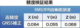 制度検証結果