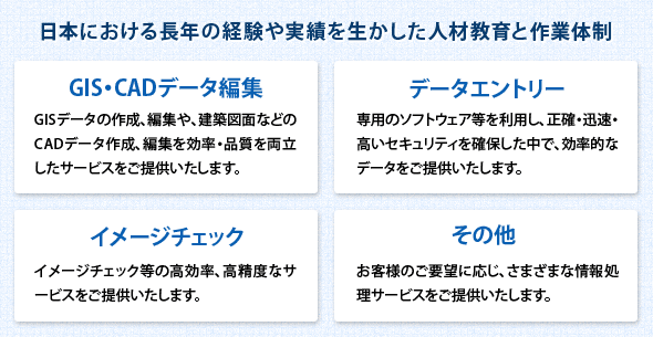 「日本における長年の経験や実績を生かした人材教育と作業体制」【GIS・CADデータ編集】GISデータの作成、編集や、建築図面などのCADデータ作成、編集を効率・品質を両立したサービスをご提供いたします。　【データエントリー】専用のソフトウェア等を利用し、正確・迅速・高いセキュリティを確保した中で、効率的なデータをご提供いたします。　【イメージチェック】イメージチェック等の高効率、高精度なサービスをご提供いたします。　【その他】お客様のご要望に応じ、さまざまな情報処理サービスをご提供いたします。